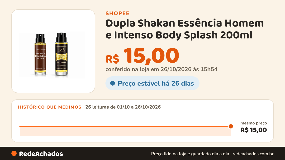 Histórico de preço de Dupla Shakan Essência Homem e Intenso Body Splash 200ml na Shopee: 26 leituras de 01/10/2026 a 26/10/2026, mesmo preço, R$ 15,00, em todas; R$ 15,00 conferido em 26/10/2026 às 15h54