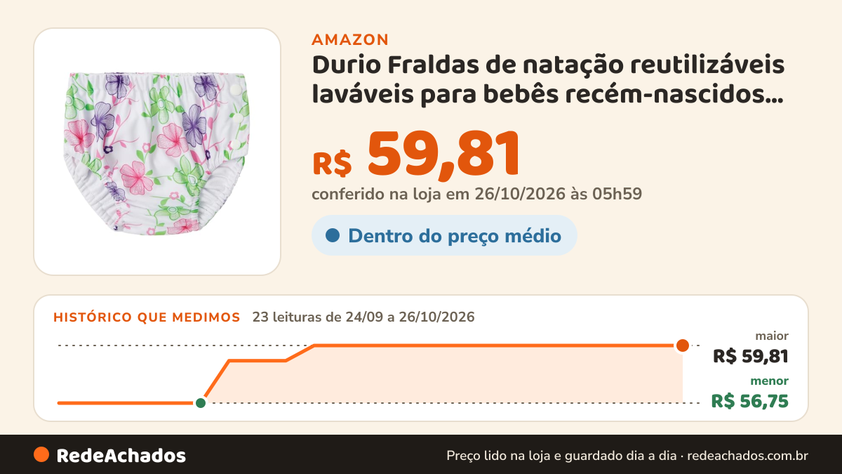 Histórico de preço de Durio Fraldas de natação reutilizáveis laváveis para bebês recém-nascidos, FPS 50+… na Amazon: 23 leituras de 24/09/2026 a 26/10/2026, menor R$ 56,75, maior R$ 59,81; R$ 59,81 conferido em 26/10/2026 às 05h59