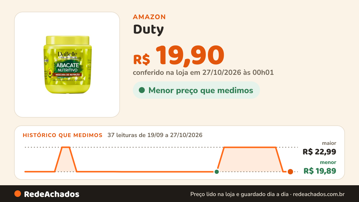 Histórico de preço de Duty - Masc Dabelle 400Gr Abacate Nutritivo na Amazon: 37 leituras de 19/09/2026 a 27/10/2026, menor R$ 19,89, maior R$ 22,99; R$ 19,90 conferido em 27/10/2026 às 00h01