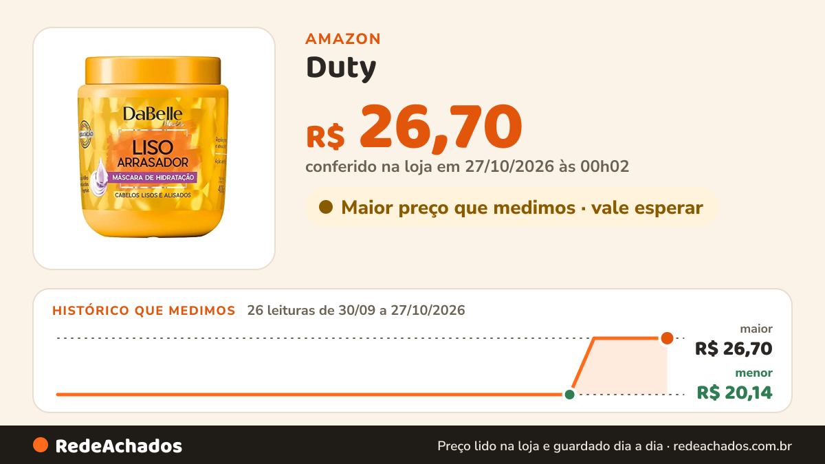 Histórico de preço de Duty - Masc Dabelle 400Gr Liso Arrasador na Amazon: 26 leituras de 30/09/2026 a 27/10/2026, menor R$ 20,14, maior R$ 26,70; R$ 26,70 conferido em 27/10/2026 às 00h02