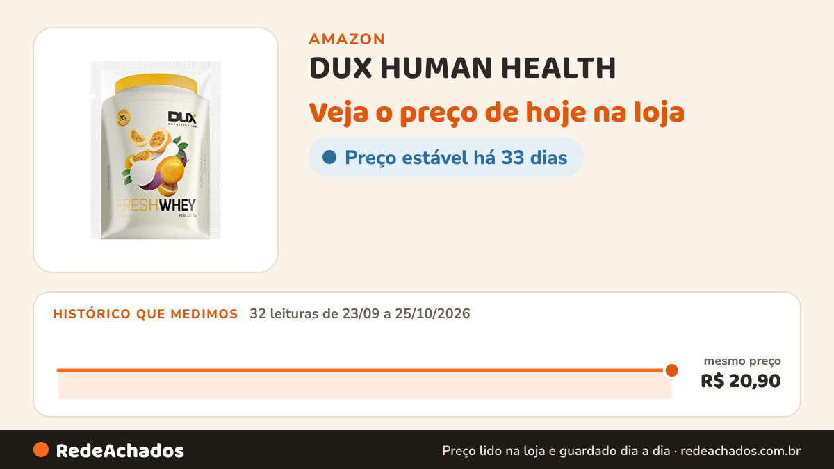 Histórico de preço de DUX HUMAN HEALTH - Fresh Whey Protein - 20g de Proteínas por Porção - Suplementos… na Amazon: 32 leituras de 23/09/2026 a 25/10/2026, mesmo preço, R$ 20,90, em todas