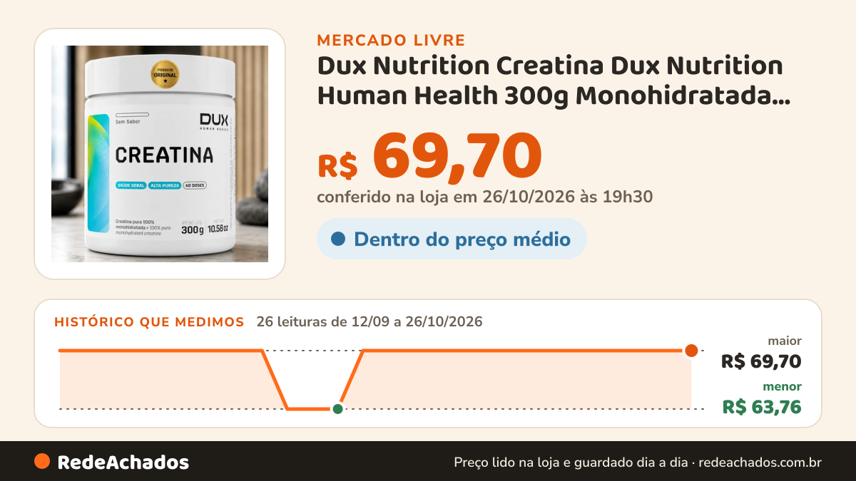 Histórico de preço de Dux Nutrition Creatina Dux Nutrition Human Health 300g Monohidratada Pura Sem Sab no Mercado Livre: 26 leituras de 12/09/2026 a 26/10/2026, menor R$ 63,76, maior R$ 69,70; R$ 69,70 conferido em 26/10/2026 às 19h30