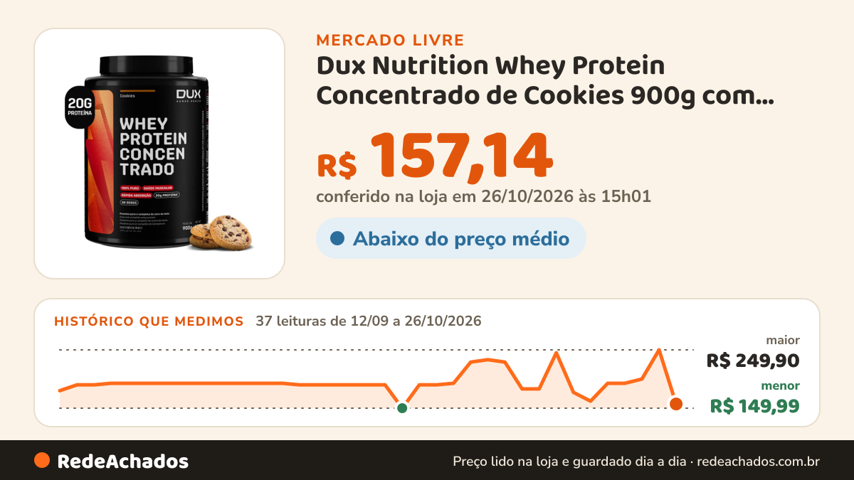 Histórico de preço de Dux Nutrition Whey Protein Concentrado de Cookies 900g com 20g de pro no Mercado Livre: 37 leituras de 12/09/2026 a 26/10/2026, menor R$ 149,99, maior R$ 249,90; R$ 157,14 conferido em 26/10/2026 às 15h01