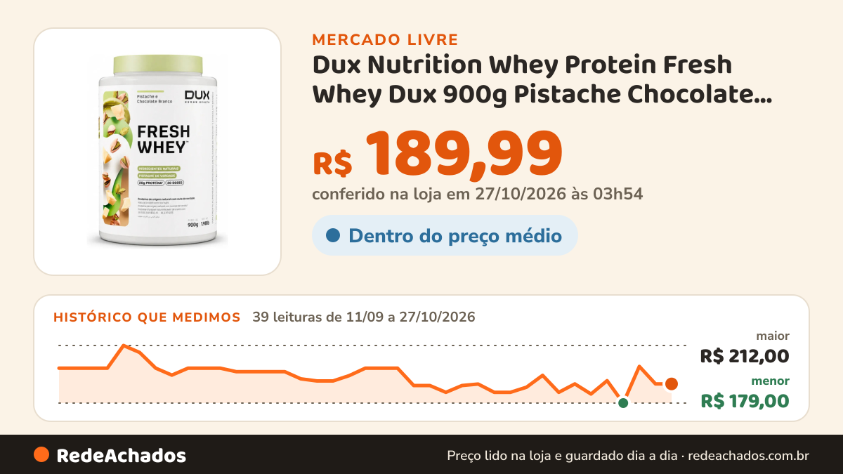 Histórico de preço de Dux Nutrition Whey Protein Fresh Whey Dux 900g Pistache Chocolate Branco no Mercado Livre: 39 leituras de 11/09/2026 a 27/10/2026, menor R$ 179,00, maior R$ 212,00; R$ 189,99 conferido em 27/10/2026 às 03h54