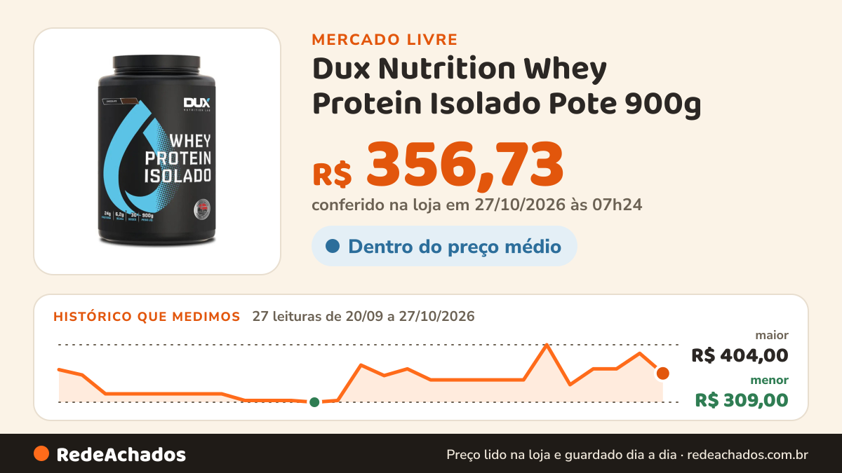 Histórico de preço de Dux Nutrition Whey Protein Isolado Pote 900g - Dux Nutrition Sabor Neutro DUX NU no Mercado Livre: 27 leituras de 20/09/2026 a 27/10/2026, menor R$ 309,00, maior R$ 404,00; R$ 356,73 conferido em 27/10/2026 às 07h24