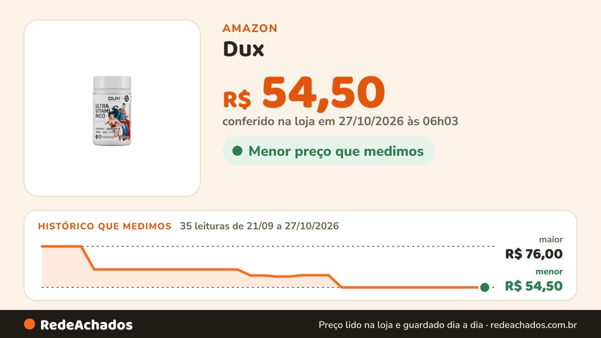 Histórico de preço de Dux - Ultra Vitamínico 30 cápsulas na Amazon: 34 leituras de 21/09/2026 a 25/10/2026, menor R$ 54,50, maior R$ 76,00