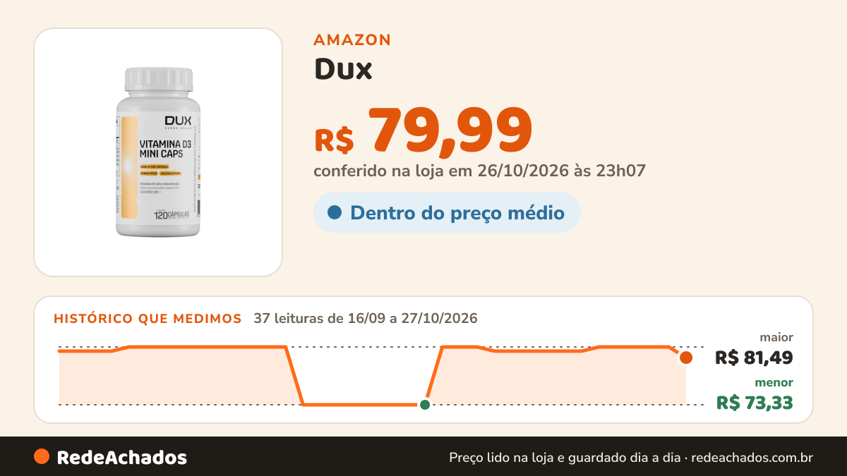 Histórico de preço de Dux - Vitamina D3-2000UI - 50mcg - 120 cáps na Amazon: 37 leituras de 16/09/2026 a 27/10/2026, menor R$ 73,33, maior R$ 81,49; R$ 79,99 conferido em 26/10/2026 às 23h07