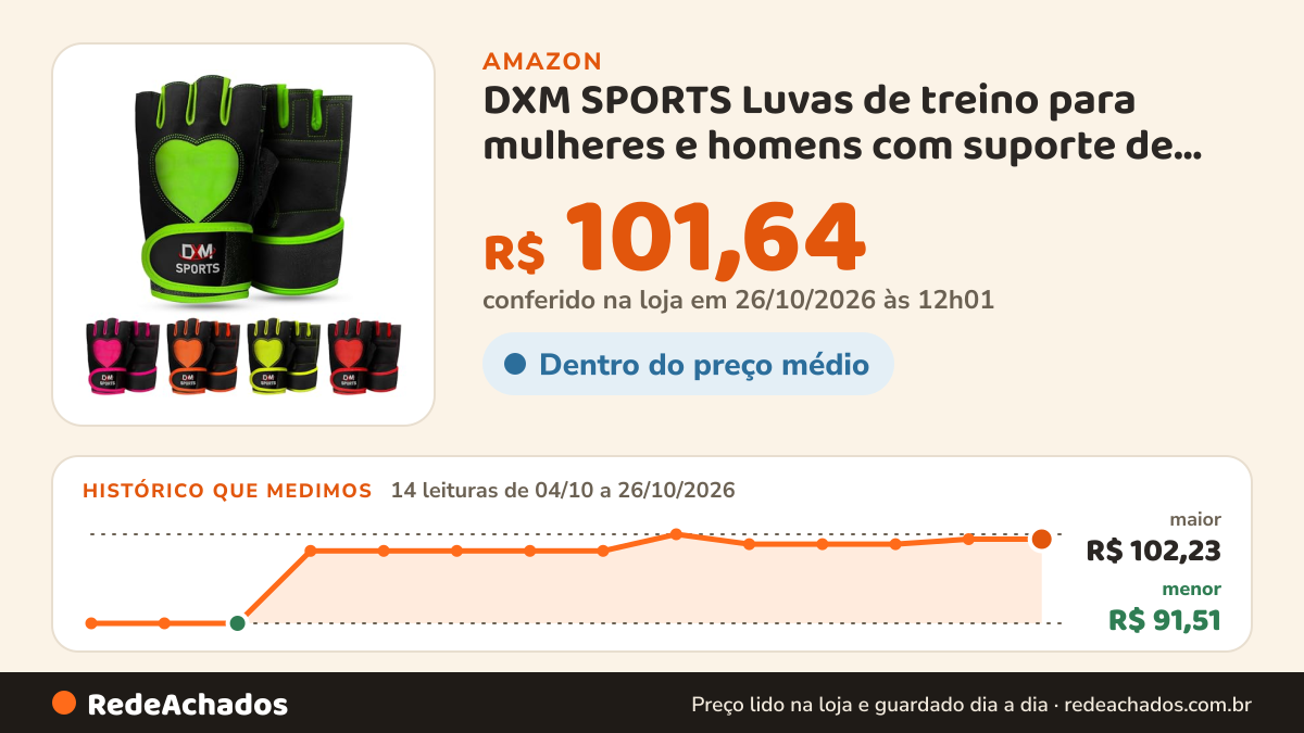 Histórico de preço de DXM SPORTS Luvas de treino para mulheres e homens com suporte de pulso - luvas de… na Amazon: 14 leituras de 04/10/2026 a 26/10/2026, menor R$ 91,51, maior R$ 102,23; R$ 101,64 conferido em 26/10/2026 às 12h01