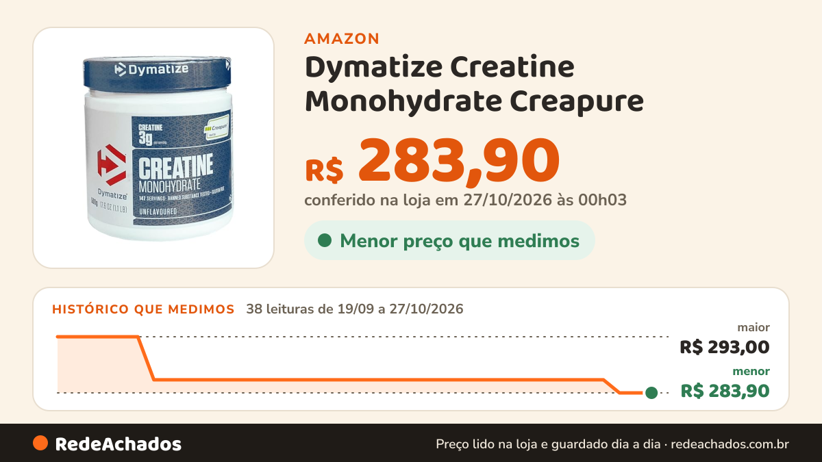 Histórico de preço de Dymatize Creatine Monohydrate Creapure - 500 g na Amazon: 38 leituras de 19/09/2026 a 27/10/2026, menor R$ 283,90, maior R$ 293,00; R$ 283,90 conferido em 27/10/2026 às 00h03