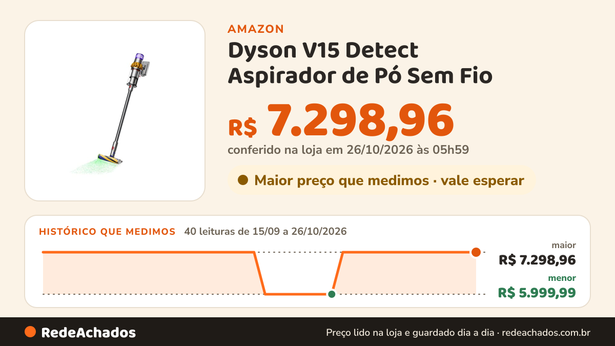 Histórico de preço de Dyson V15 Detect Aspirador de Pó Sem Fio - Bivolt na Amazon: 40 leituras de 15/09/2026 a 26/10/2026, menor R$ 5.999,99, maior R$ 7.298,96; R$ 7.298,96 conferido em 26/10/2026 às 05h59