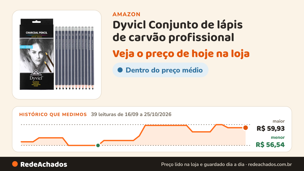 Histórico de preço de Dyvicl Conjunto de lápis de carvão profissional – 12 peças de lápis de carvão macio médio… na Amazon: 39 leituras de 16/09/2026 a 25/10/2026, menor R$ 56,54, maior R$ 59,93