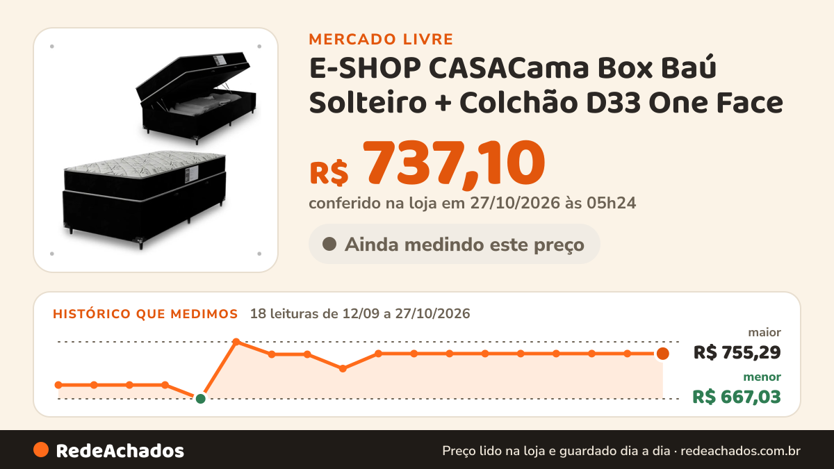 Histórico de preço de E-SHOP CASACama Box Baú Solteiro + Colchão D33 One Face - Suede Pret no Mercado Livre: 18 leituras de 12/09/2026 a 27/10/2026, menor R$ 667,03, maior R$ 755,29; R$ 737,10 conferido em 27/10/2026 às 05h24