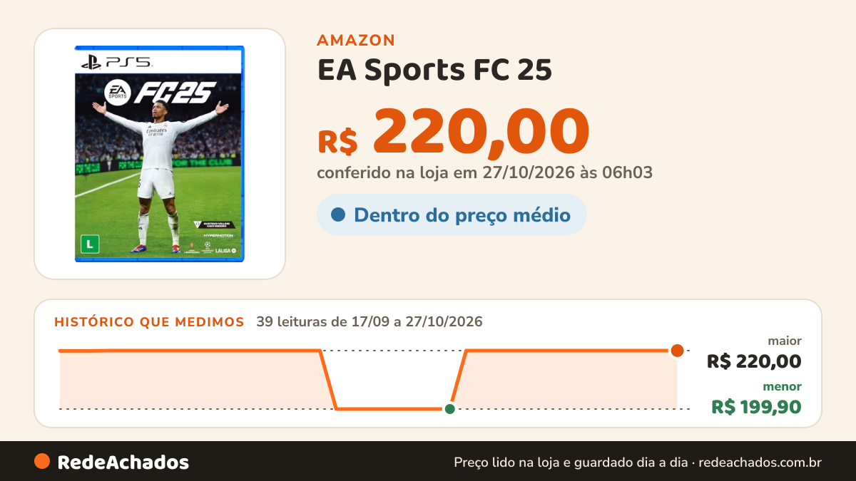Histórico de preço de EA Sports FC 25 - Playstation 5 na Amazon: 39 leituras de 17/09/2026 a 27/10/2026, menor R$ 199,90, maior R$ 220,00; R$ 220,00 conferido em 27/10/2026 às 06h03
