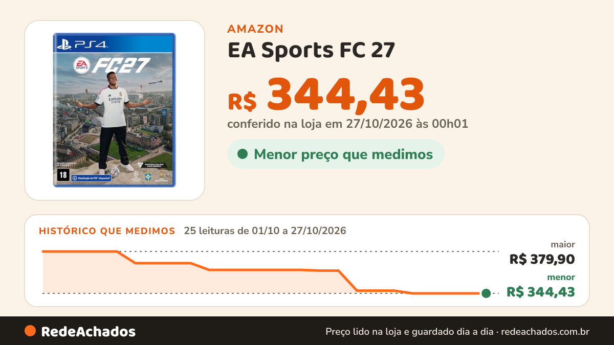 Histórico de preço de EA Sports FC 27 - PlayStation 4 na Amazon: 25 leituras de 01/10/2026 a 27/10/2026, menor R$ 344,43, maior R$ 379,90; R$ 344,43 conferido em 27/10/2026 às 00h01