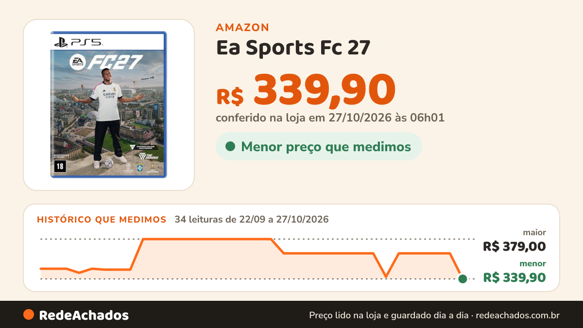 Histórico de preço de Ea Sports Fc 27 – Playstation 5 Mídia Física na Amazon: 34 leituras de 22/09/2026 a 27/10/2026, menor R$ 339,90, maior R$ 379,00; R$ 339,90 conferido em 27/10/2026 às 06h01