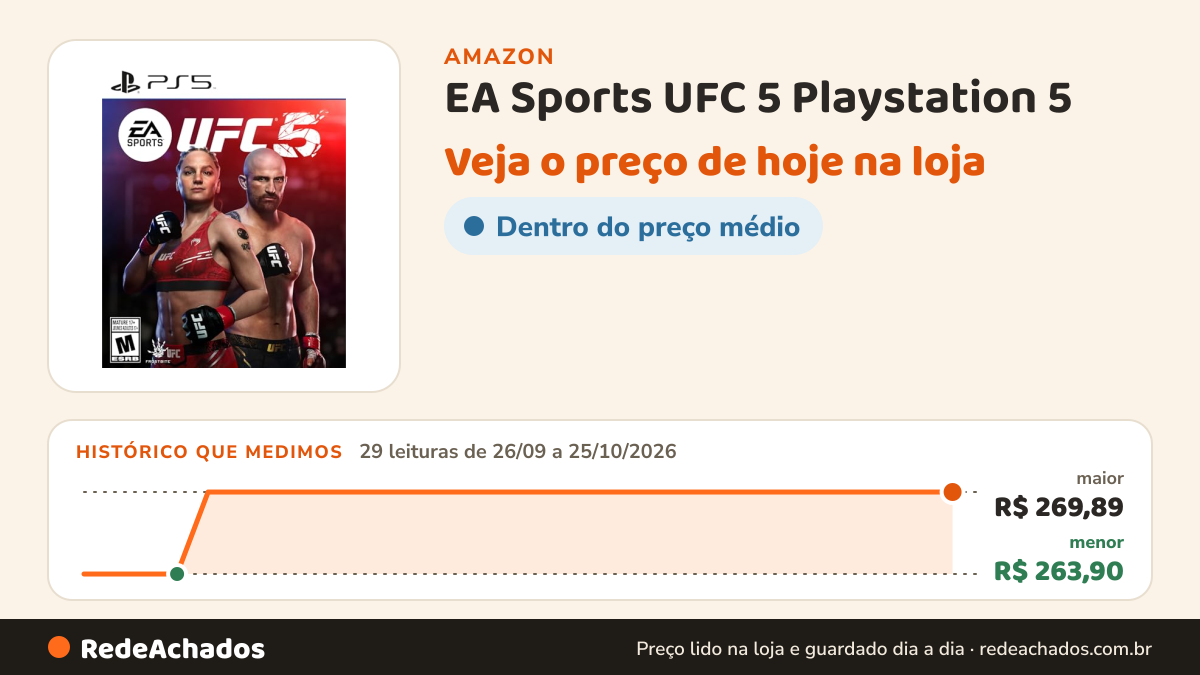 Histórico de preço de EA Sports UFC 5 Playstation 5 na Amazon: 29 leituras de 26/09/2026 a 25/10/2026, menor R$ 263,90, maior R$ 269,89