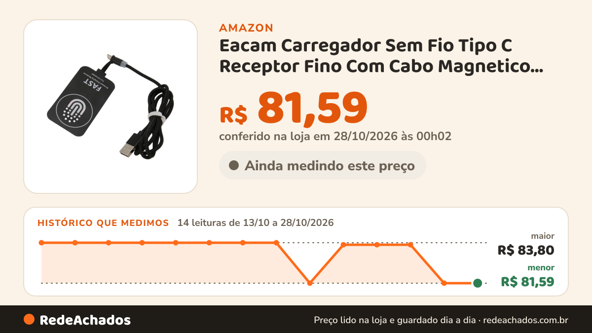 Histórico de preço de Eacam Carregador Sem Fio Tipo C Receptor Fino Com Cabo Magnetico para na Amazon: 13 leituras de 13/10/2026 a 27/10/2026, menor R$ 81,59, maior R$ 83,80; R$ 81,59 conferido em 26/10/2026 às 21h57