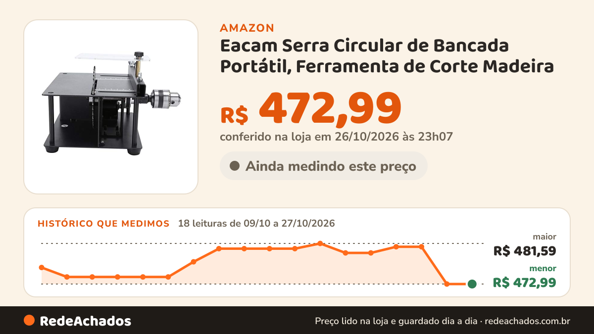 Histórico de preço de Eacam Serra Circular de Bancada Portátil, Ferramenta de Corte Madeira na Amazon: 17 leituras de 09/10/2026 a 26/10/2026, menor R$ 472,99, maior R$ 481,59; R$ 472,99 conferido em 26/10/2026 às 11h59