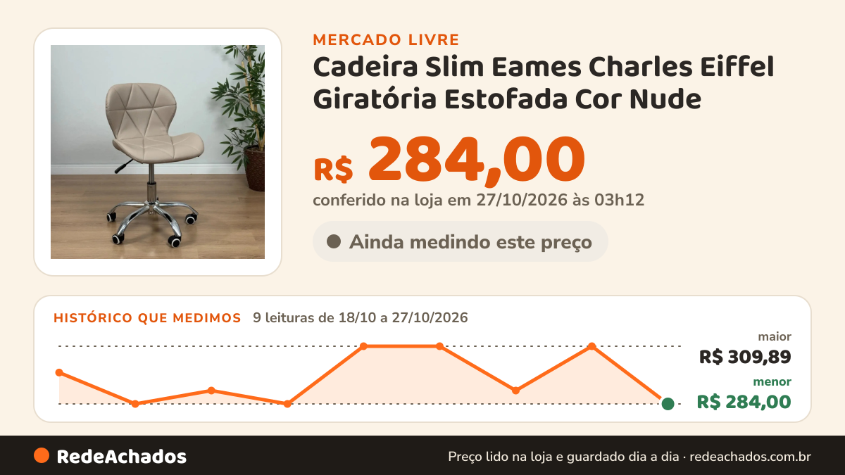 Histórico de preço de Cadeira Slim Eames Charles Eiffel Giratória Estofada Cor Nude no Mercado Livre: 9 leituras de 18/10/2026 a 27/10/2026, menor R$ 284,00, maior R$ 309,89; R$ 284,00 conferido em 27/10/2026 às 03h12