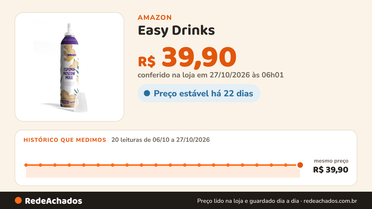 Histórico de preço de Easy Drinks - Spray de Espuma de Gengibre Zero (Moscow Mule) na Amazon: 20 leituras de 06/10/2026 a 27/10/2026, mesmo preço, R$ 39,90, em todas; R$ 39,90 conferido em 27/10/2026 às 06h01