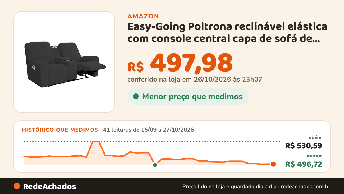Histórico de preço de Easy-Going Poltrona reclinável elástica com console central capa de sofá de lã macia, 2… na Amazon: 41 leituras de 15/09/2026 a 27/10/2026, menor R$ 496,72, maior R$ 530,59; R$ 497,98 conferido em 26/10/2026 às 23h07