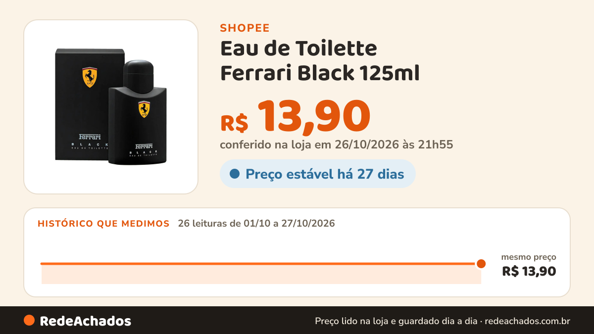 Histórico de preço de Eau de Toilette Ferrari Black 125ml – Perfume Masculino de Alta Fixação na Shopee: 26 leituras de 01/10/2026 a 27/10/2026, mesmo preço, R$ 13,90, em todas; R$ 13,90 conferido em 26/10/2026 às 21h55