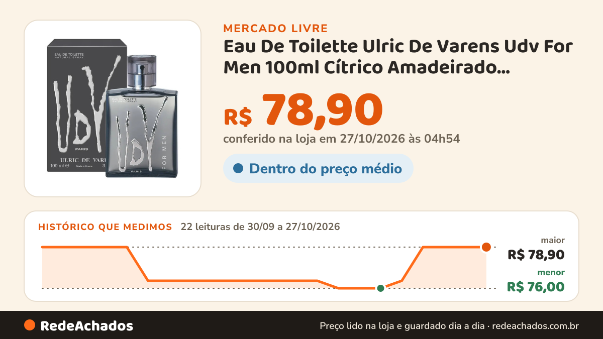 Histórico de preço de Eau De Toilette Ulric De Varens Udv For Men 100ml Cítrico Amadeirado Perfume Masculino no Mercado Livre: 20 leituras de 30/09/2026 a 25/10/2026, menor R$ 76,00, maior R$ 78,90; R$ 78,90 conferido em 25/10/2026 às 17h29