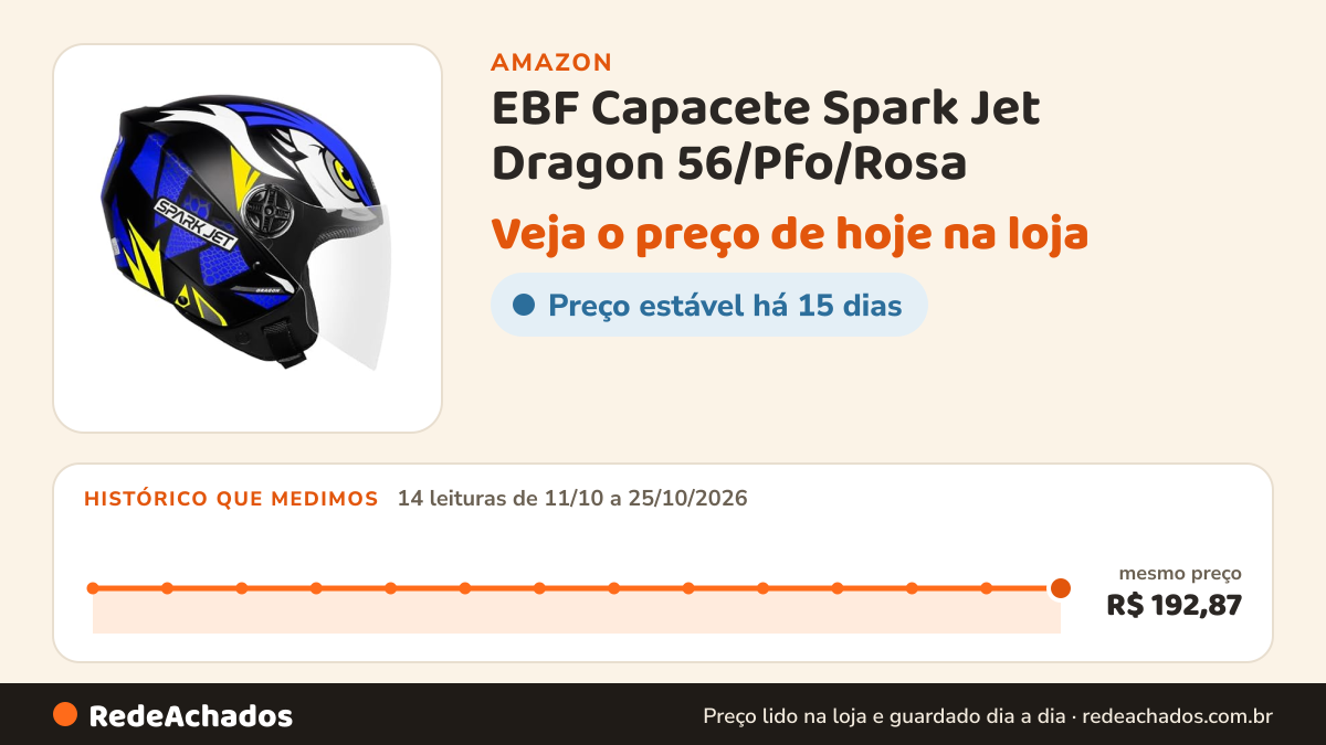 Histórico de preço de EBF Capacete Spark Jet Dragon 56/Pfo/Rosa na Amazon: 14 leituras de 11/10/2026 a 25/10/2026, mesmo preço, R$ 192,87, em todas