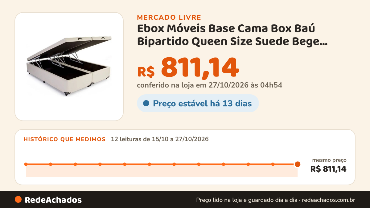 Histórico de preço de Ebox Móveis Base Cama Box Baú Bipartido Queen Size Suede Bege 43x158x198 no Mercado Livre: 12 leituras de 15/10/2026 a 27/10/2026, mesmo preço, R$ 811,14, em todas; R$ 811,14 conferido em 27/10/2026 às 04h54