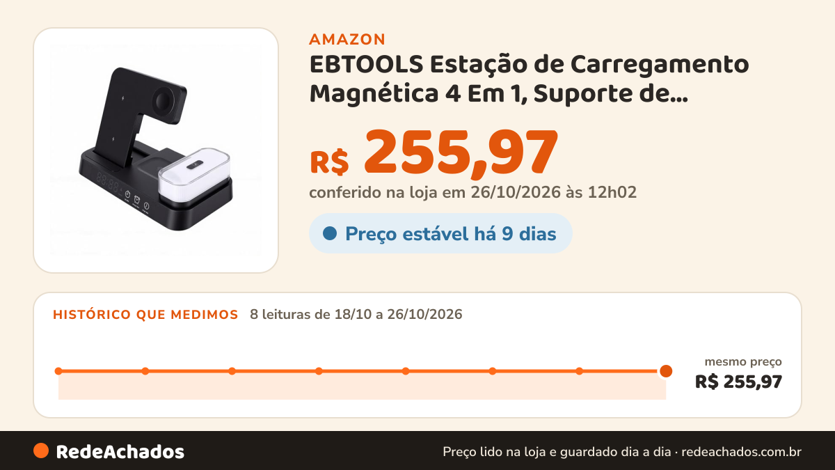 Histórico de preço de EBTOOLS Estação de Carregamento Magnética 4 Em 1, Suporte de Carregador Sem Fio Com… na Amazon: 8 leituras de 18/10/2026 a 26/10/2026, mesmo preço, R$ 255,97, em todas; R$ 255,97 conferido em 26/10/2026 às 12h02