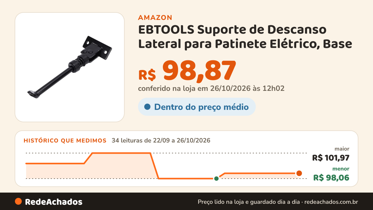 Histórico de preço de EBTOOLS Suporte de Descanso Lateral para Patinete Elétrico, Base na Amazon: 34 leituras de 22/09/2026 a 26/10/2026, menor R$ 98,06, maior R$ 101,97; R$ 98,87 conferido em 26/10/2026 às 12h02