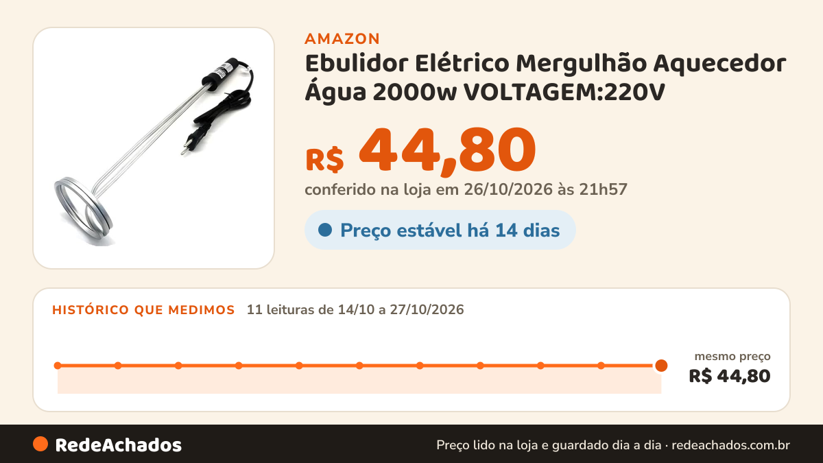 Histórico de preço de Ebulidor Elétrico Mergulhão Aquecedor Água 2000w VOLTAGEM:220V na Amazon: 11 leituras de 14/10/2026 a 27/10/2026, mesmo preço, R$ 44,80, em todas; R$ 44,80 conferido em 26/10/2026 às 21h57