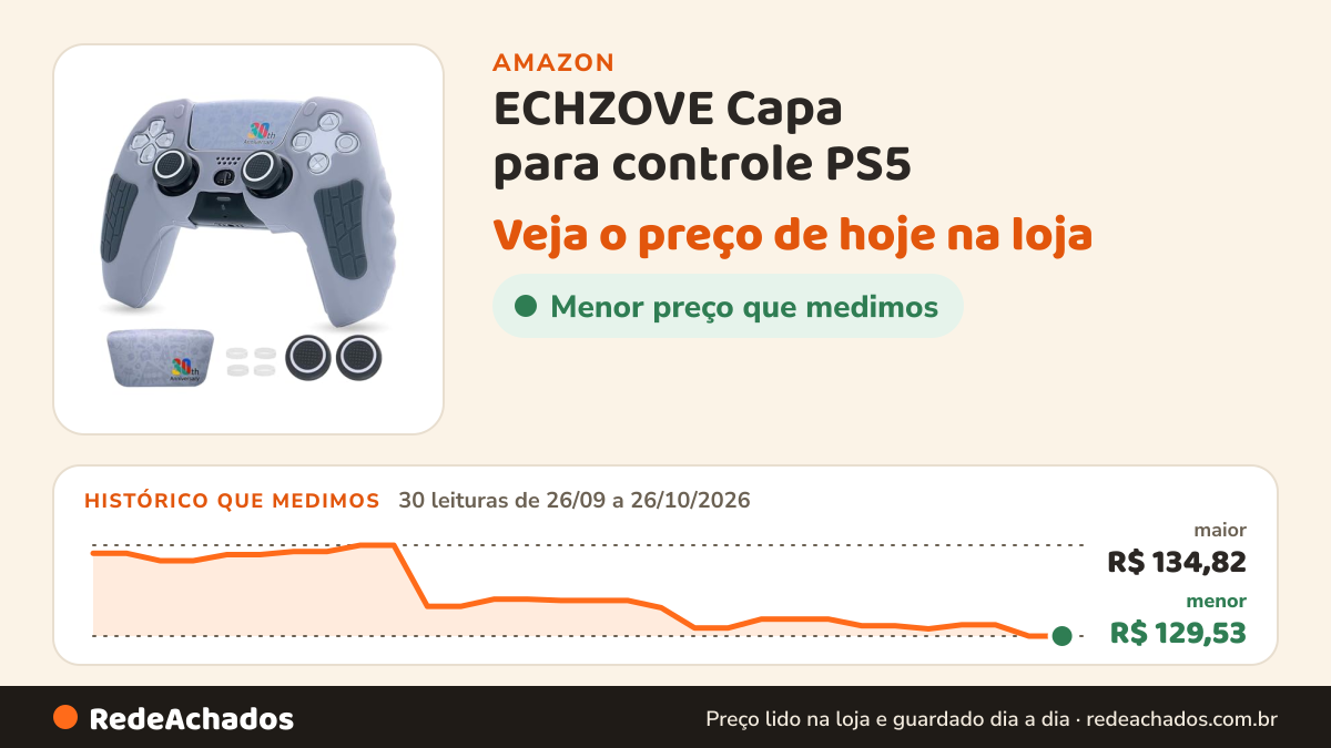 Histórico de preço de ECHZOVE Capa para controle PS5 – Capa protetora de silicone edição limitada do 30º… na Amazon: 30 leituras de 26/09/2026 a 26/10/2026, menor R$ 129,53, maior R$ 134,82; R$ 129,53 conferido em 26/10/2026 às 03h57