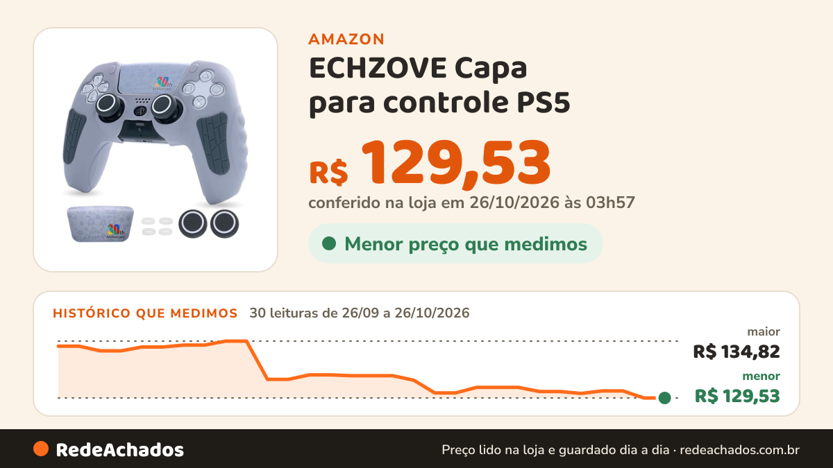 Histórico de preço de ECHZOVE Capa para controle PS5 – Capa protetora de silicone edição limitada do 30º… na Amazon: 30 leituras de 26/09/2026 a 26/10/2026, menor R$ 129,53, maior R$ 134,82; R$ 129,53 conferido em 26/10/2026 às 03h57