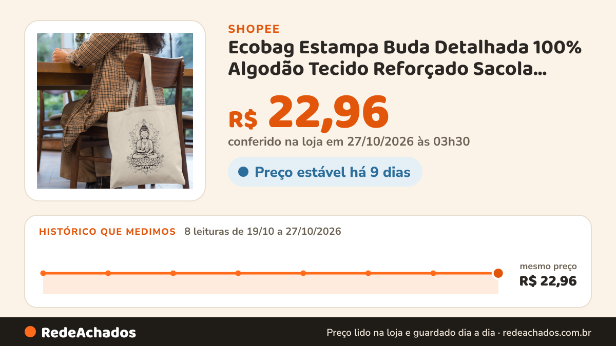 Histórico de preço de Ecobag Estampa Buda Detalhada 100% Algodão Tecido Reforçado Sacola Espaçosa Praticidade e… na Shopee: 8 leituras de 19/10/2026 a 27/10/2026, mesmo preço, R$ 22,96, em todas; R$ 22,96 conferido em 27/10/2026 às 03h30