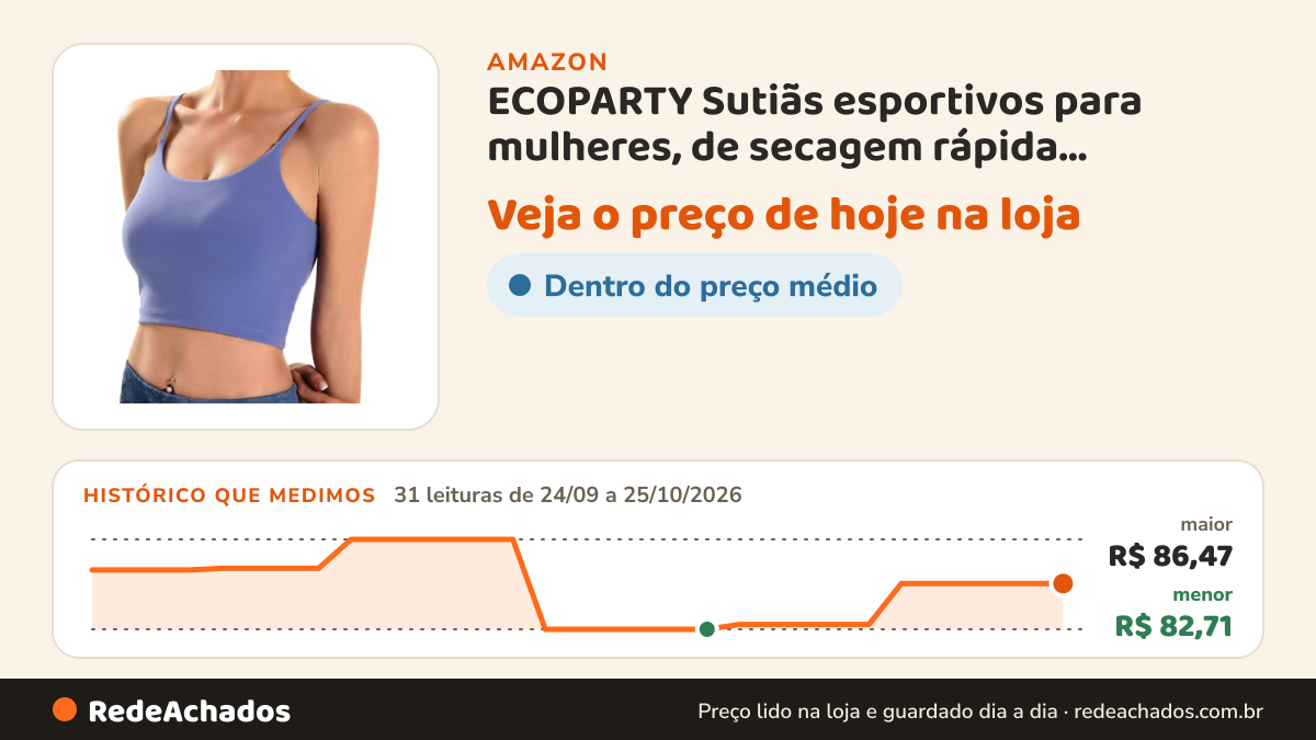 Histórico de preço de ECOPARTY Sutiãs esportivos para mulheres, de secagem rápida, acolchoados, sem aro, para… na Amazon: 31 leituras de 24/09/2026 a 25/10/2026, menor R$ 82,71, maior R$ 86,47