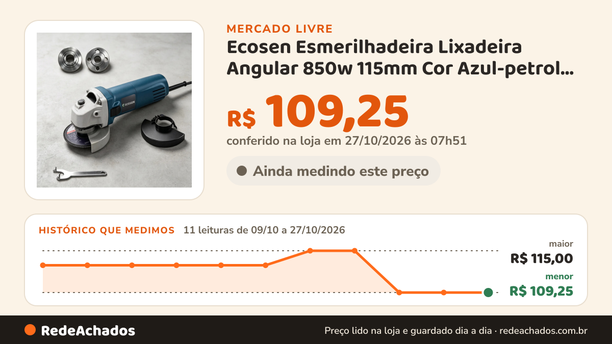 Histórico de preço de Ecosen Esmerilhadeira Lixadeira Angular 850w 115mm Cor Azul-petrol Az no Mercado Livre: 10 leituras de 09/10/2026 a 25/10/2026, menor R$ 109,25, maior R$ 115,00