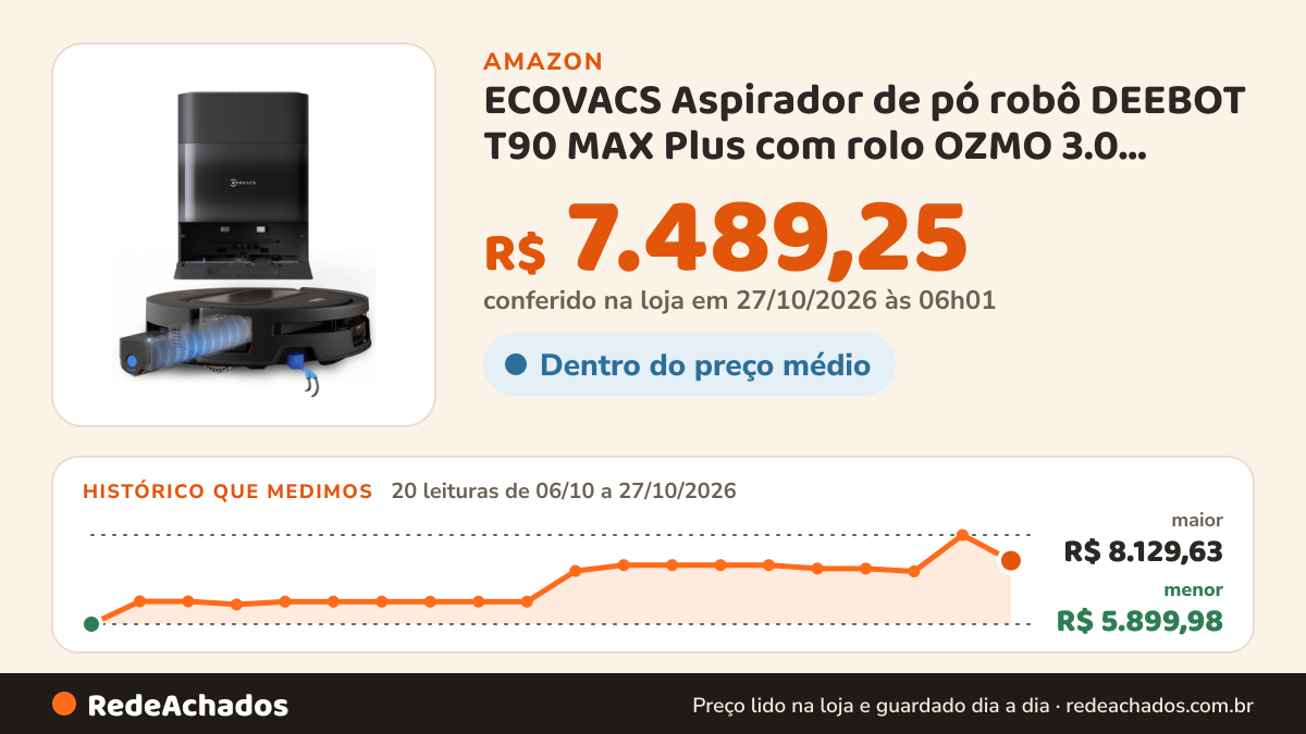 Histórico de preço de ECOVACS Aspirador de pó robô DEEBOT T90 MAX Plus com rolo OZMO 3.0, 40000Pa na Amazon: 20 leituras de 06/10/2026 a 27/10/2026, menor R$ 5.899,98, maior R$ 8.129,63; R$ 7.489,25 conferido em 27/10/2026 às 06h01