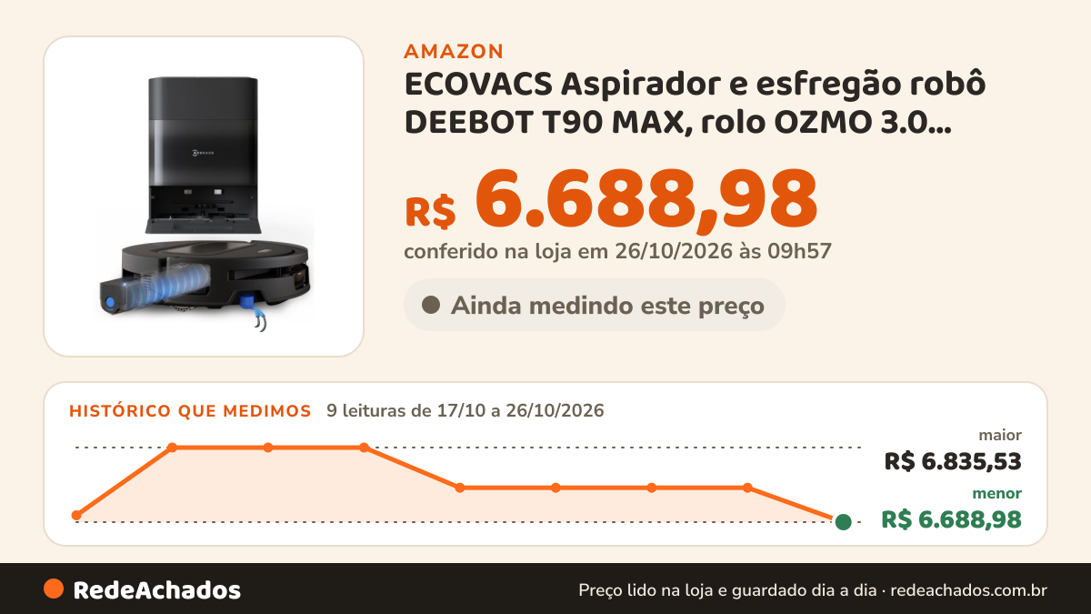 Histórico de preço de ECOVACS Aspirador e esfregão robô DEEBOT T90 MAX, rolo OZMO 3.0, 30.000Pa na Amazon: 9 leituras de 17/10/2026 a 26/10/2026, menor R$ 6.688,98, maior R$ 6.835,53; R$ 6.688,98 conferido em 26/10/2026 às 09h57