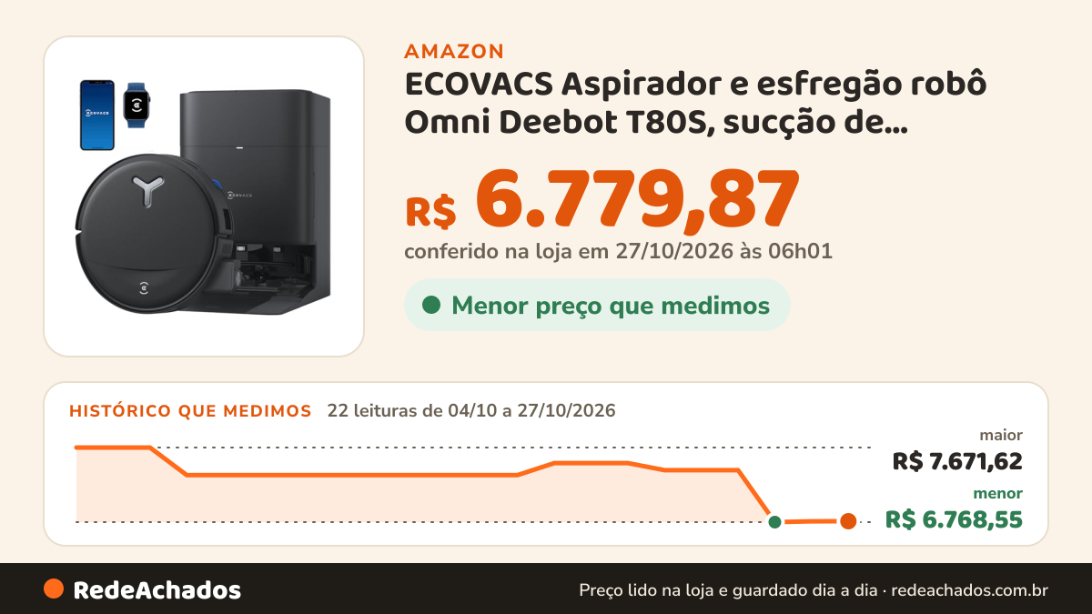 Histórico de preço de ECOVACS Aspirador e esfregão robô Omni Deebot T80S, sucção de 24.800pa, esfregão de rolo… na Amazon: 21 leituras de 04/10/2026 a 25/10/2026, menor R$ 6.768,55, maior R$ 7.671,62