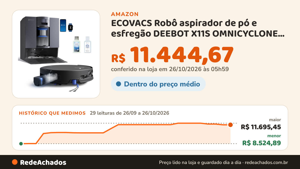 Histórico de preço de ECOVACS Robô aspirador de pó e esfregão DEEBOT X11S OMNICYCLONE, sucção de na Amazon: 29 leituras de 26/09/2026 a 26/10/2026, menor R$ 8.524,89, maior R$ 11.695,45; R$ 11.444,67 conferido em 26/10/2026 às 05h59