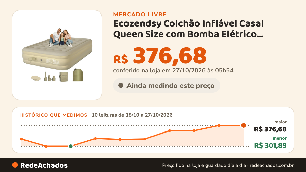 Histórico de preço de Ecozendsy Colchão Inflável Casal Queen Size com Bomba Elétrico Recarregável Embutida… no Mercado Livre: 10 leituras de 18/10/2026 a 27/10/2026, menor R$ 301,89, maior R$ 376,68; R$ 376,68 conferido em 27/10/2026 às 03h24