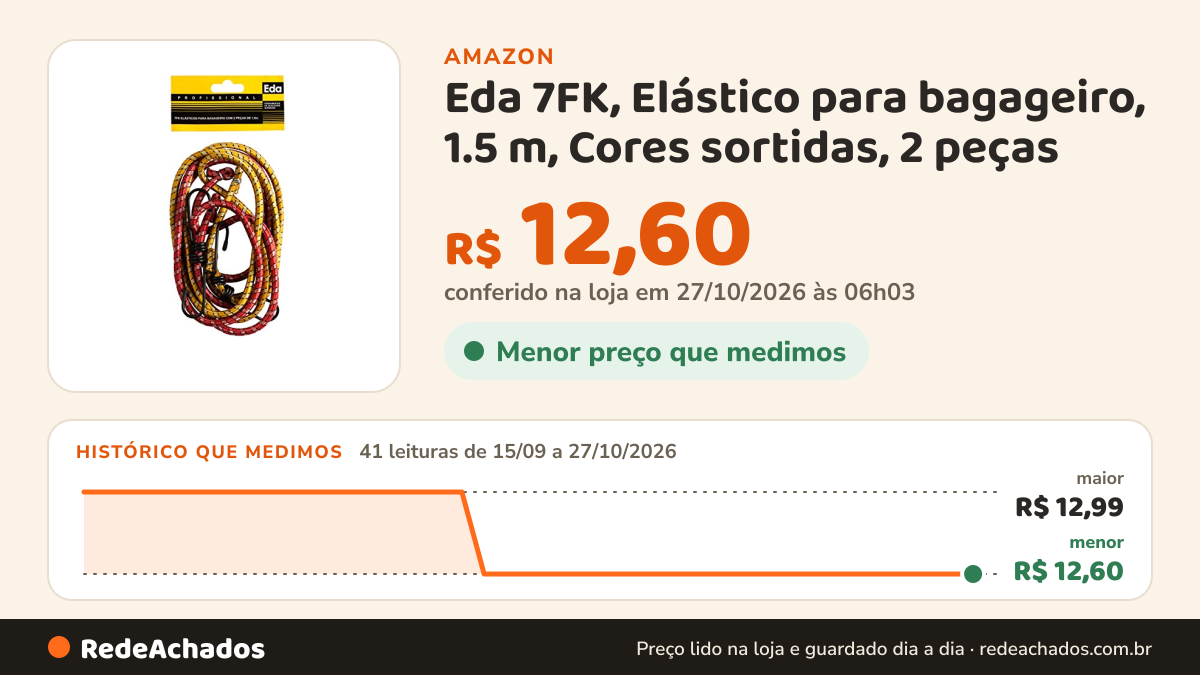 Histórico de preço de Eda 7FK, Elástico para bagageiro, 1.5 m, Cores sortidas, 2 peças na Amazon: 41 leituras de 15/09/2026 a 27/10/2026, menor R$ 12,60, maior R$ 12,99; R$ 12,60 conferido em 27/10/2026 às 06h03