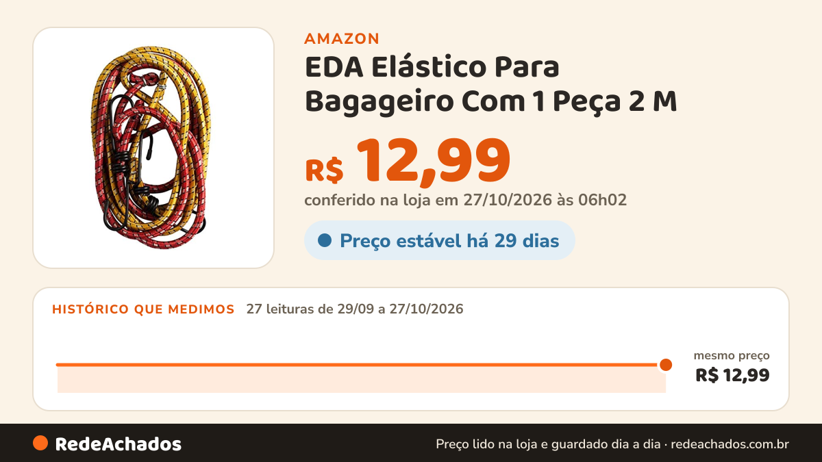 Histórico de preço de EDA Elástico Para Bagageiro Com 1 Peça 2 M na Amazon: 26 leituras de 29/09/2026 a 25/10/2026, mesmo preço, R$ 12,99, em todas