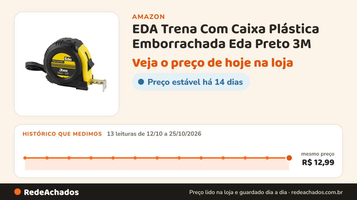 Histórico de preço de EDA Trena Com Caixa Plástica Emborrachada Eda Preto 3M na Amazon: 13 leituras de 12/10/2026 a 25/10/2026, mesmo preço, R$ 12,99, em todas