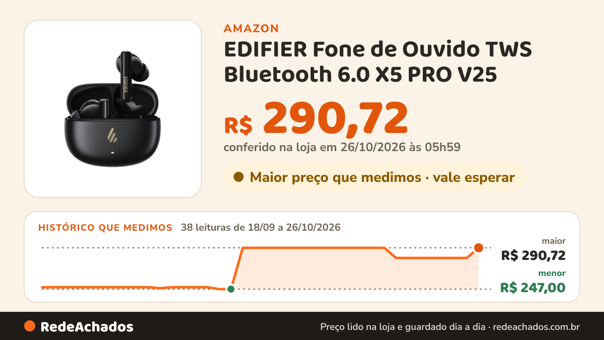 Histórico de preço de EDIFIER Fone de Ouvido TWS Bluetooth 6.0 X5 PRO V25 (Preto) na Amazon: 38 leituras de 18/09/2026 a 26/10/2026, menor R$ 247,00, maior R$ 290,72; R$ 290,72 conferido em 26/10/2026 às 05h59