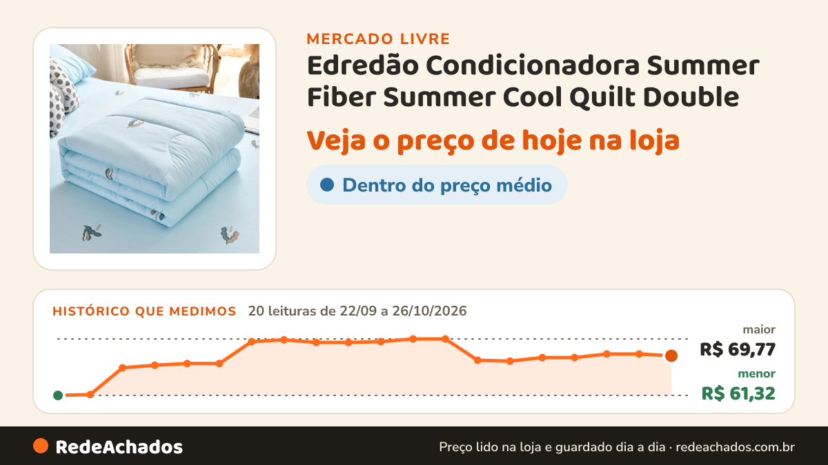 Histórico de preço de Edredão Condicionadora Summer Fiber Summer Cool Quilt Double no Mercado Livre: 20 leituras de 22/09/2026 a 26/10/2026, menor R$ 61,32, maior R$ 69,77