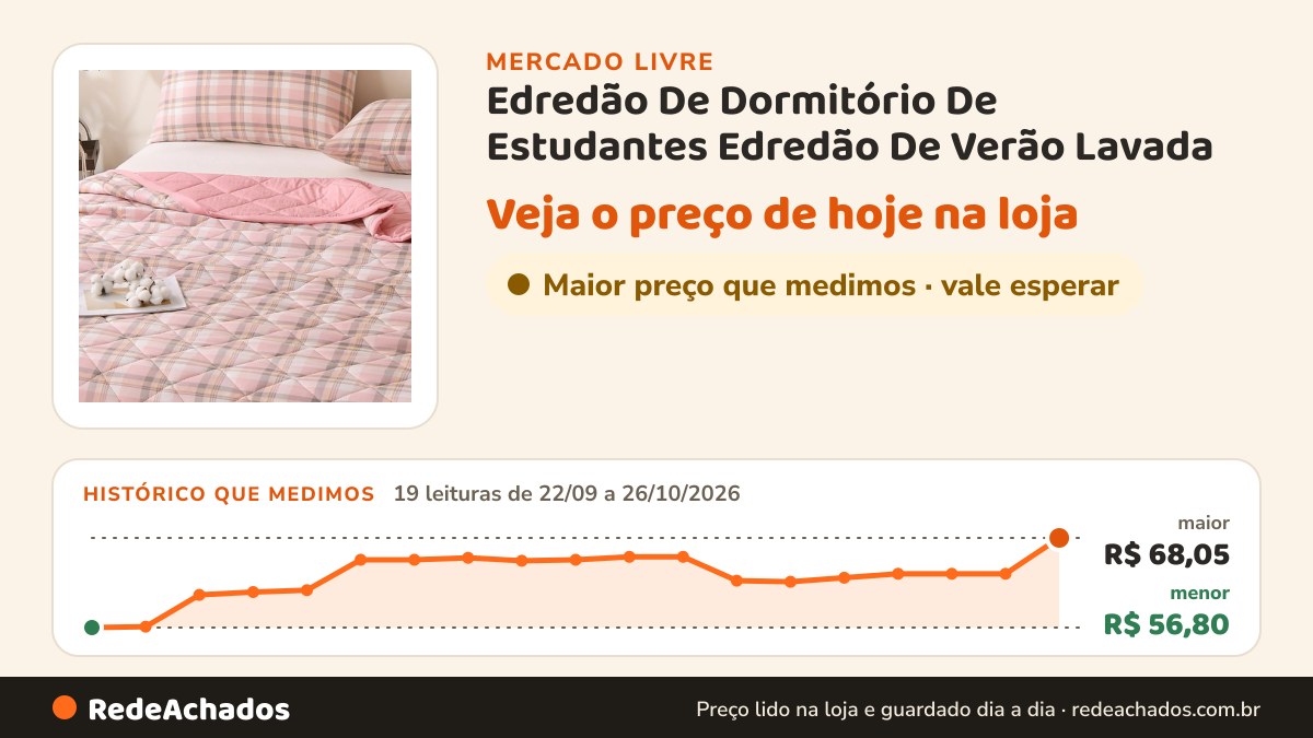 Histórico de preço de Edredão De Dormitório De Estudantes Edredão De Verão Lavada no Mercado Livre: 19 leituras de 22/09/2026 a 26/10/2026, menor R$ 56,80, maior R$ 68,05; R$ 68,05 conferido em 26/10/2026 às 15h01