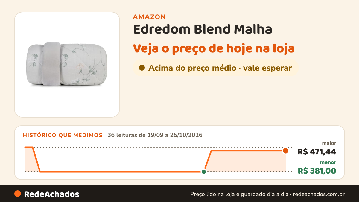 Histórico de preço de Edredom Blend Malha - Lys - Casal na Amazon: 36 leituras de 19/09/2026 a 25/10/2026, menor R$ 381,00, maior R$ 471,44