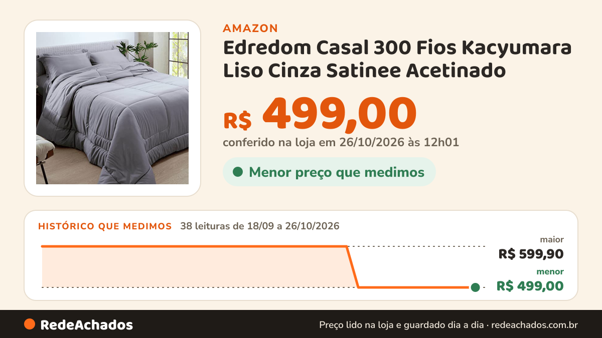 Histórico de preço de Edredom Casal 300 Fios Kacyumara Liso Cinza Satinee Acetinado na Amazon: 38 leituras de 18/09/2026 a 26/10/2026, menor R$ 499,00, maior R$ 599,90; R$ 499,00 conferido em 26/10/2026 às 12h01